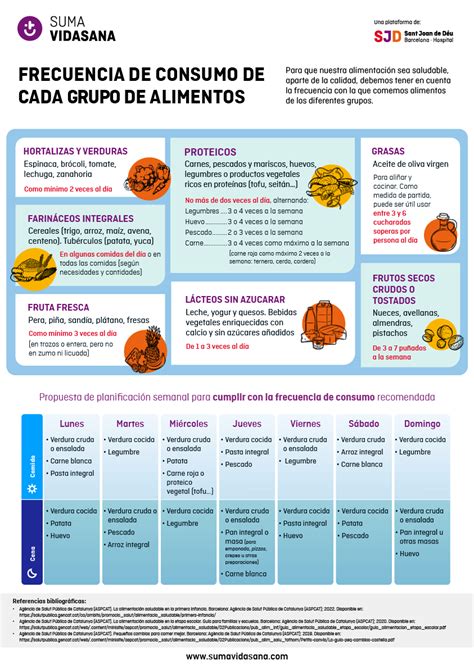 Tabla con alimentos recomendados para personas mayores, categorizados por grupos y frecuencia de consumo.