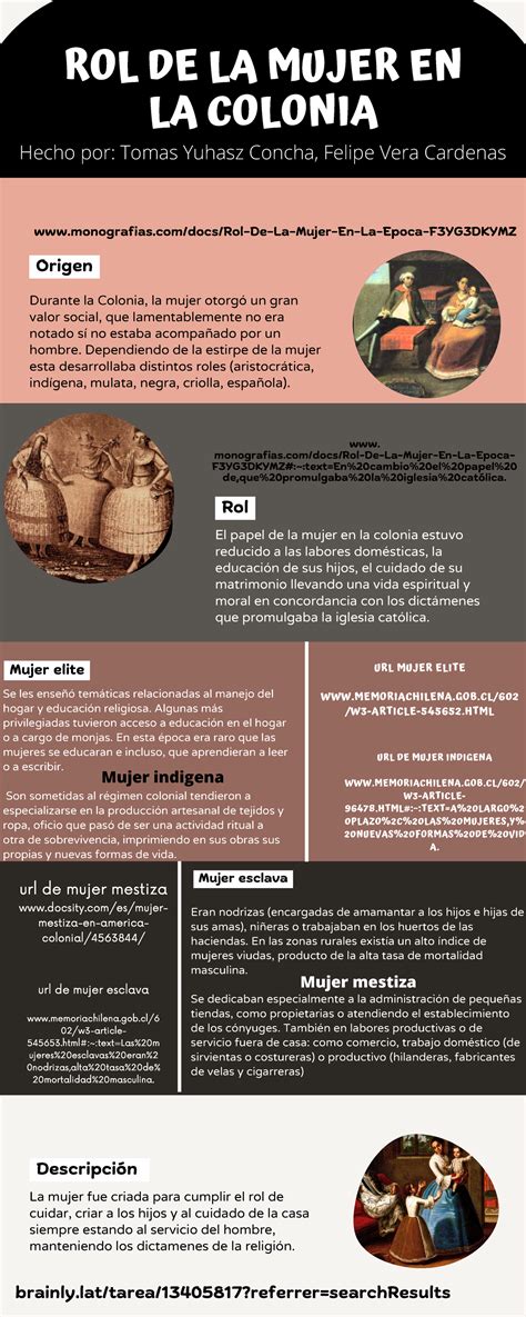 Infografía sobre el rol de la mujer en los cuidados no remunerados