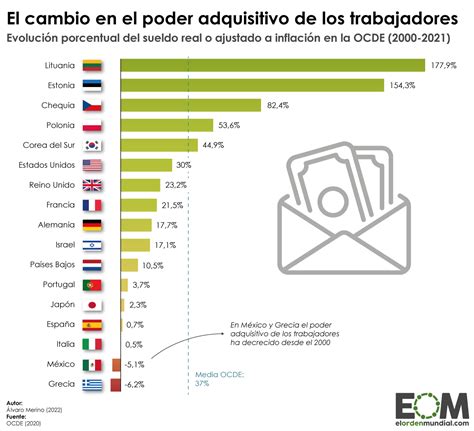 Gráfico histórico sobre la evolución de los salarios docentes y la deuda histórica
