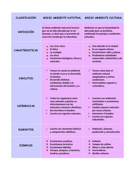 Tabla comparativa del impacto del cuidado informal