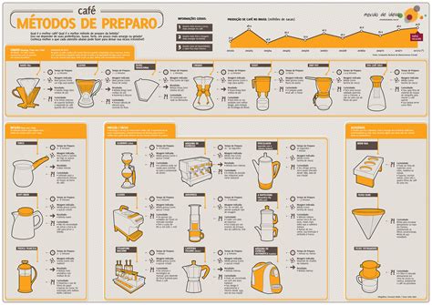 Infografía comparando diferentes métodos de casting