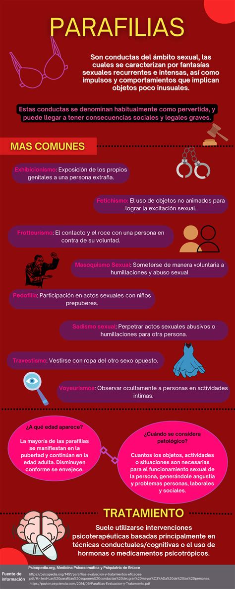 Infografía: Esquema de enfoques en el estudio de parafilias y gerontofilia