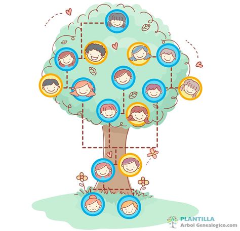 Esquema genealógico de las familias nobles de Rosenberg y Hohenzollern