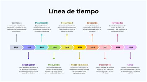 Infografía: Línea de tiempo de episodios clave y personajes
