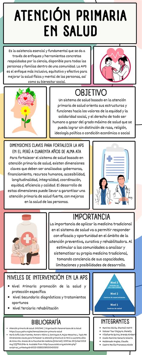 Infografía sobre los servicios de atención primaria de salud en un CESFAM