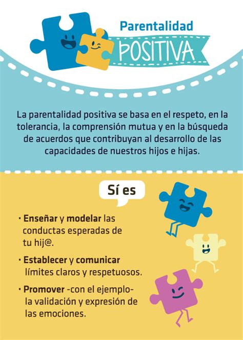 Esquema del modelo de parentalidad positiva Triple P