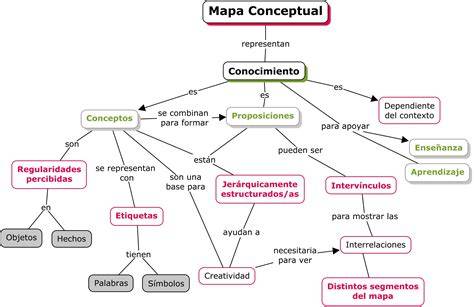 Mapa conceptual de temas: autoridad, cuidado, consentimiento, transmisión de valores