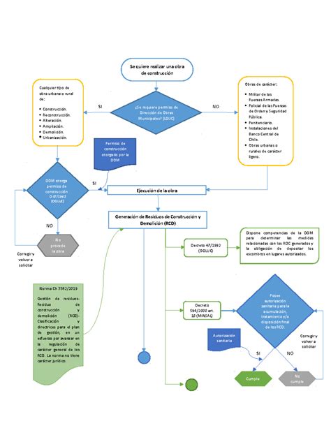 Diagrama de flujo de la progresión de la relación entre anciana y nieto