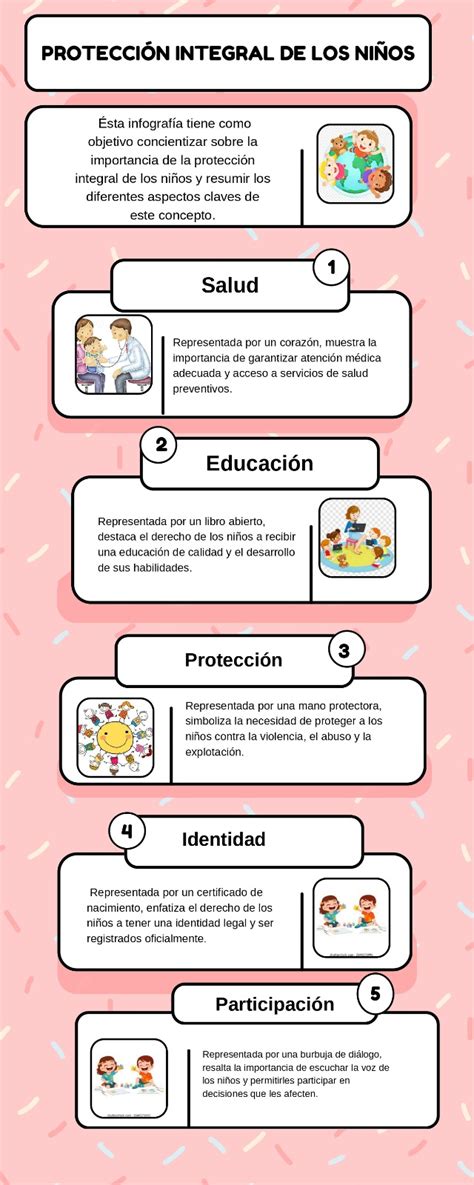 Infografía: Estructura del sistema de protección de la infancia y transición de Sename a Mejor Niñez