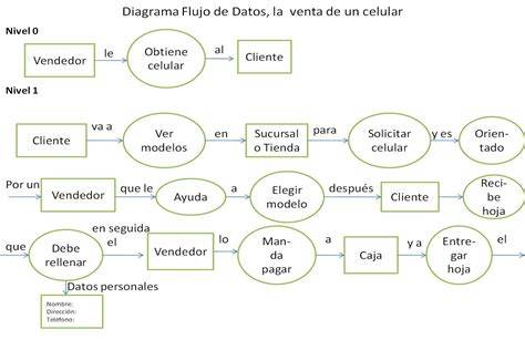 Diagrama de flujo de datos en el subsistema de memoria afectado por Downfall