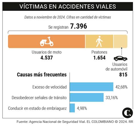 Gráfico mostrando la inconsistencia de las cifras de fallecimientos en SENAME