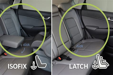 Tabla comparativa de los sistemas de anclaje ISOFIX y LATCH.