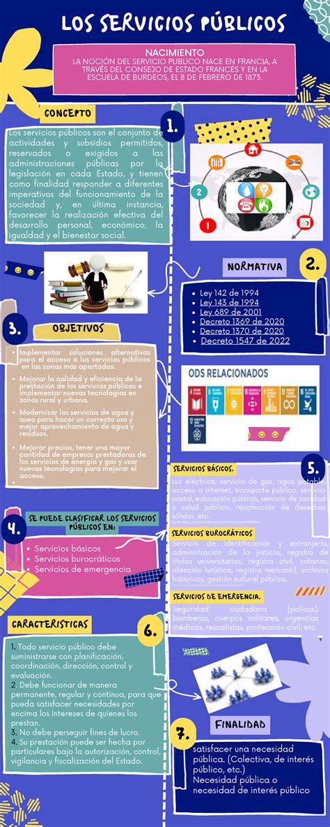 Infografía sobre reformas y servicios: Mejor Niñez y reinserción