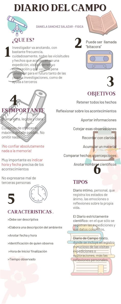 Esquema de las categorías de un diario de campo