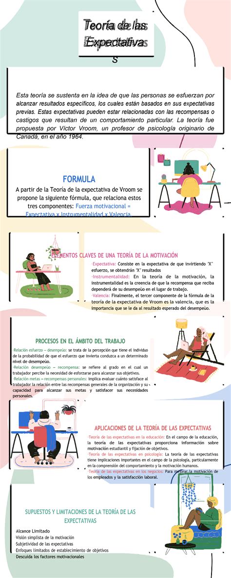 Infografía: Comparación de expectativas de estudiantes versus docentes en entornos vulnerables