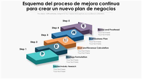 Esquema: Propuestas de mejora para la formación docente y políticas públicas