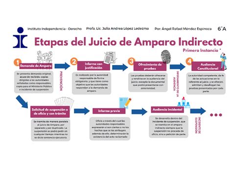 Diagrama que muestra las etapas del autodespido, desde la notificación hasta la demanda judicial.
