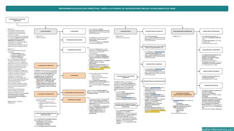 Gráfico comparativo de los procedimientos de autodespido según el monto de la indemnización demandada.