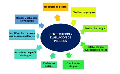 Esquema visual del proceso de identificación y reparación de la Deuda Histórica