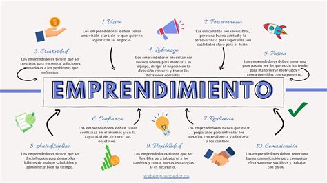 Esquema sobre los componentes del emprendimiento social: propósito, sostenibilidad e impacto