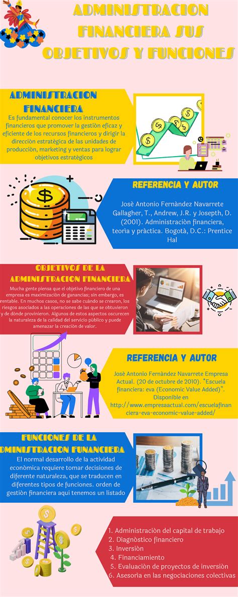Infografía del programa 
