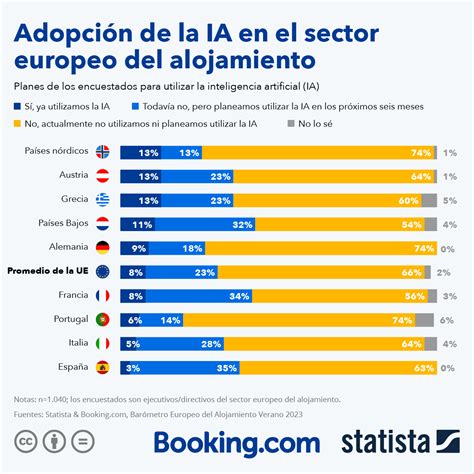 Infografía comparativa de la adopción de DAB en Europa