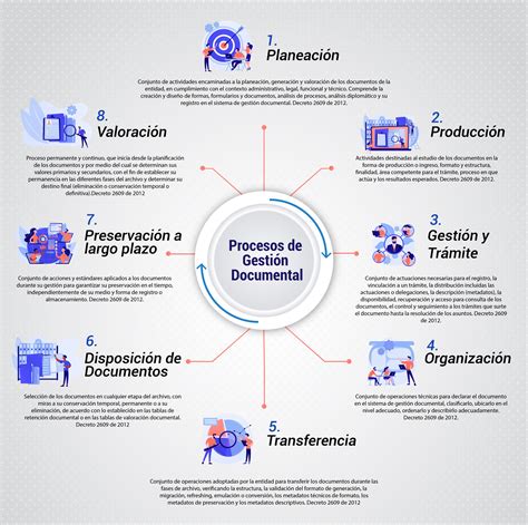 Esquema explicativo sobre el proceso de gestión de fondos públicos y colaboración municipal para proyectos comunitarios.