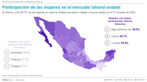 Infografía: Tasa de participación laboral femenina y masculina en América Latina y el Caribe (2024)