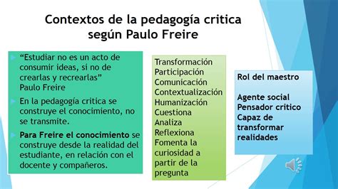Esquema conceptual que vincula la Pedagogía Crítica de Freire con los pilares del Trabajo Social: concientización, praxis y liberación.