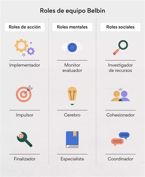 Infografía sobre los roles del equipo multidisciplinario en el apoyo a cuidadores y pacientes dependientes