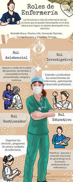 Infografía roles y cuidados del cuidador de paciente con cáncer
