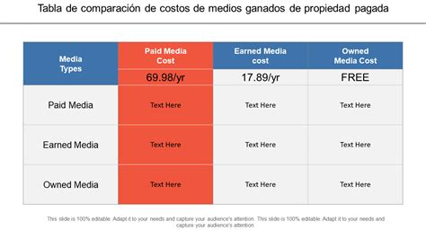 Gráfico comparativo de costos entre atención hospitalaria y domiciliaria