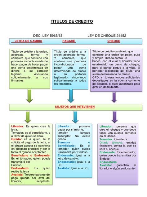 Infografía con los diferentes títulos profesionales requeridos para el puesto de Educador de Trato Directo.