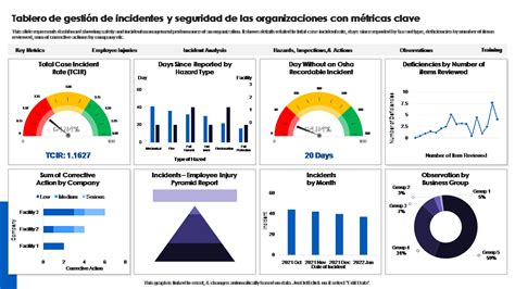Esquema de una residencia del Sename con indicadores de incidentes.