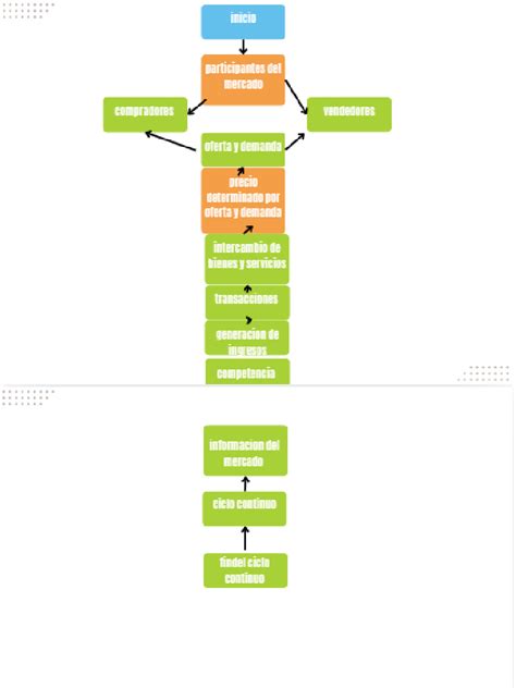 Diagrama explicativo sobre el funcionamiento de los ataques ZombieLoad o RIDL