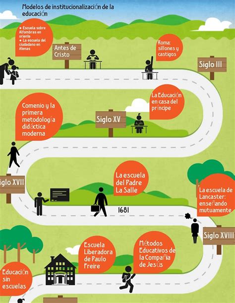 infografía histórica de la institucionalización infantil en Chile y la evolución de los derechos del niño