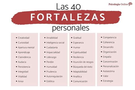 Infografía sobre las principales fortalezas personales y profesionales