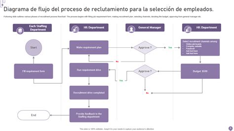Gráfico de flujo del proceso de verificación y regularización de deudas en la Caja