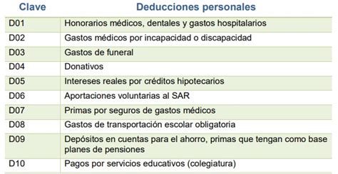 Tabla comparativa de topes anuales y deducibles para los diversos beneficios de salud ofrecidos a jubilados.