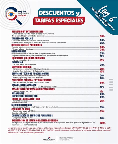 Infografía: descuentos para jubilados en transporte y turismo
