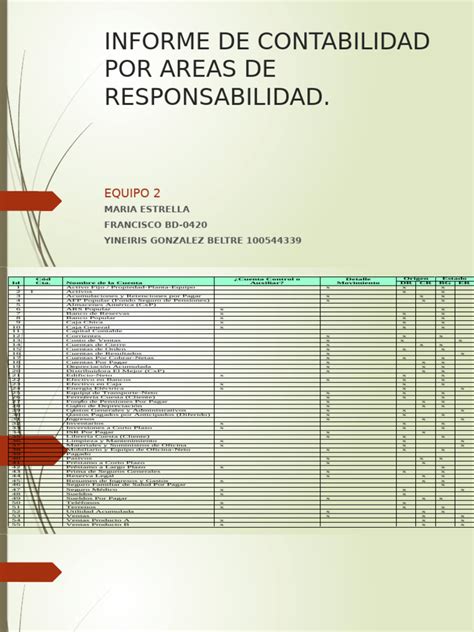 Esquema de las áreas de responsabilidad y límites en un servicio web