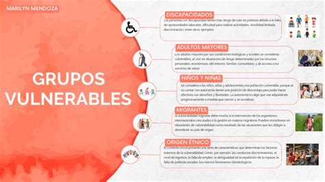 Esquema de grupos vulnerables y sus características