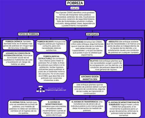 Esquema conceptual que relacione la pobreza, alienación y florecimiento humano en el contexto de la jubilación