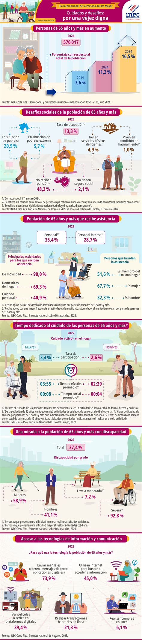 Infografía: Percepción generacional de la vejez y la plenitud