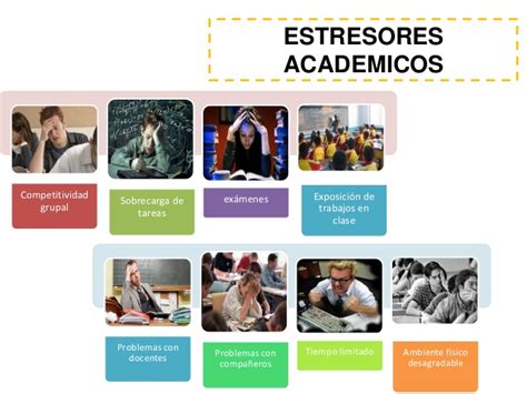 Esquema de diferentes tipos de estresores (académicos, familiares, sociales) que afectan a estudiantes universitarios.