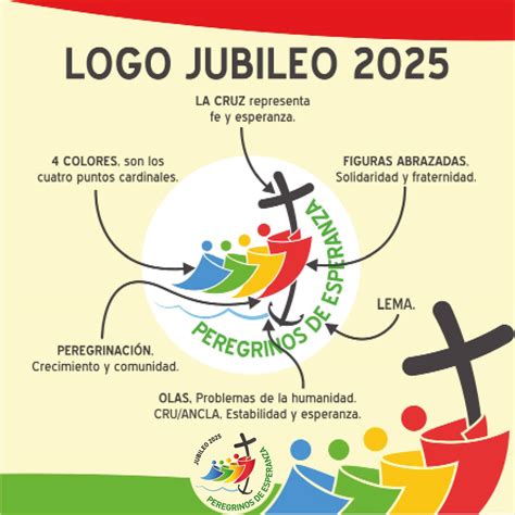 Infografía: el júbilo como expresión externa del gozo interno y espiritual