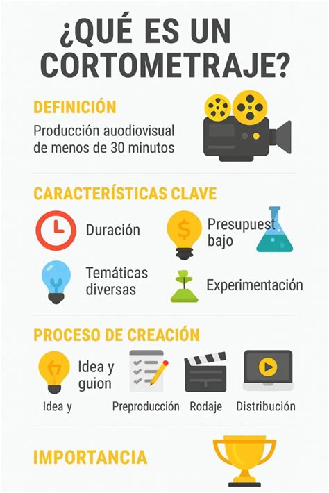 Afiche o escena clave del cortometraje 