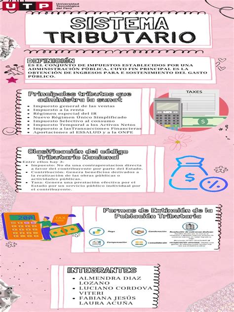 Infografía comparando el sistema tributario integrado y desintegrado