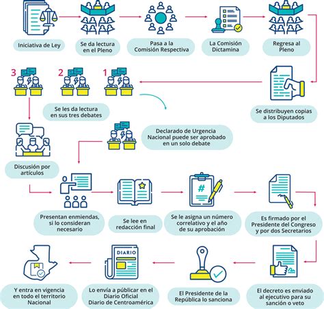 Esquema del proceso de aprobación de modificaciones estatutarias en una sociedad