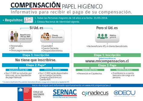 Infografía: Cronología de la colusión del papel higiénico en Chile